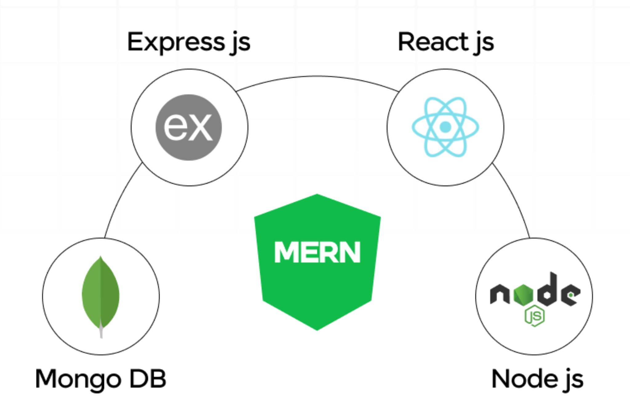 MERN & Laravel Development